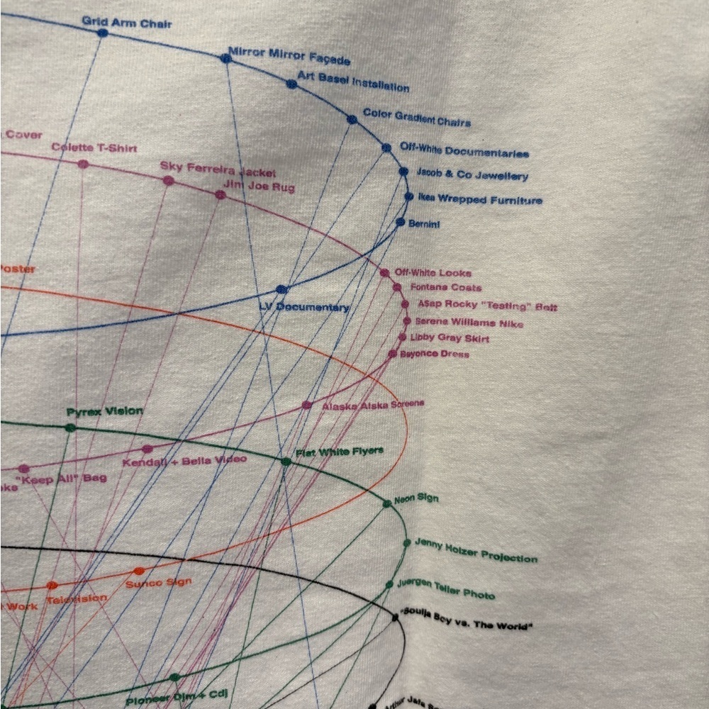 Virgil Abloh x MCA Figure of Speech Tee by champion - Picture 5 of 10